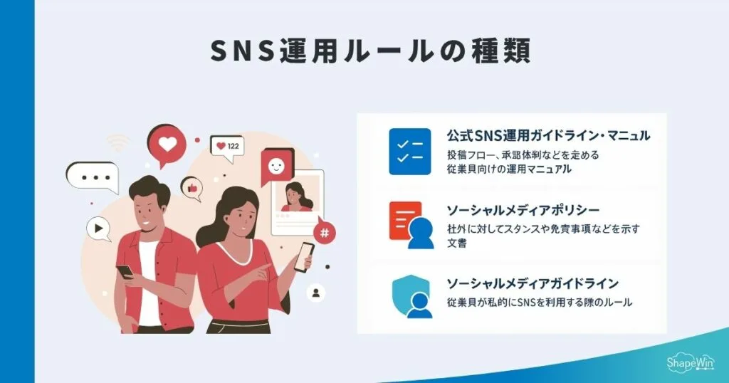 SNS運用ルールの種類＿インフォグラフィック